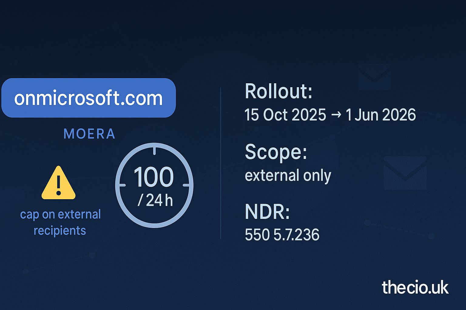 Microsoft to throttle onmicrosoft.com outbound email to 100 external recipients per day, with phased rollout from October 2025 to June 2026